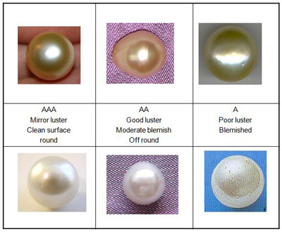 South_Sea_pearls_grading.jpg.a49ee4114f443a06b93629aef38a3729.jpg