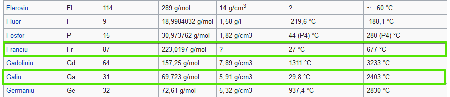 1364953104_Listaelementelorchimicedupnume-Wikipedia-MozillaFirefox2019-01-0416_21_49.png.d93306f67ff702201370e3ed9f661d76.png