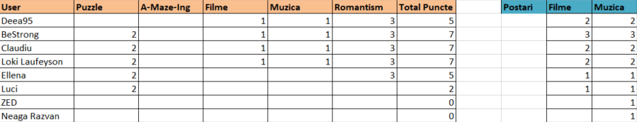 Sumarizare.xlsx - Excel 2019-02-15 11.25.02.png