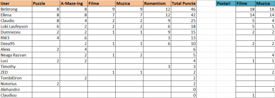 Sumarizare.xlsx - Excel 2019-02-18 11.20.33.png